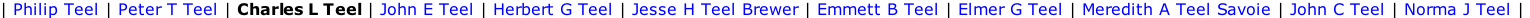 | Philip Teel | Peter T Teel | Charles L Teel | John E Teel | Herbert G Teel | Jesse H Teel Brewer | Emmett B Teel | Elmer G Teel | Meredith A Teel Savoie | John C Teel | Norma J Teel |